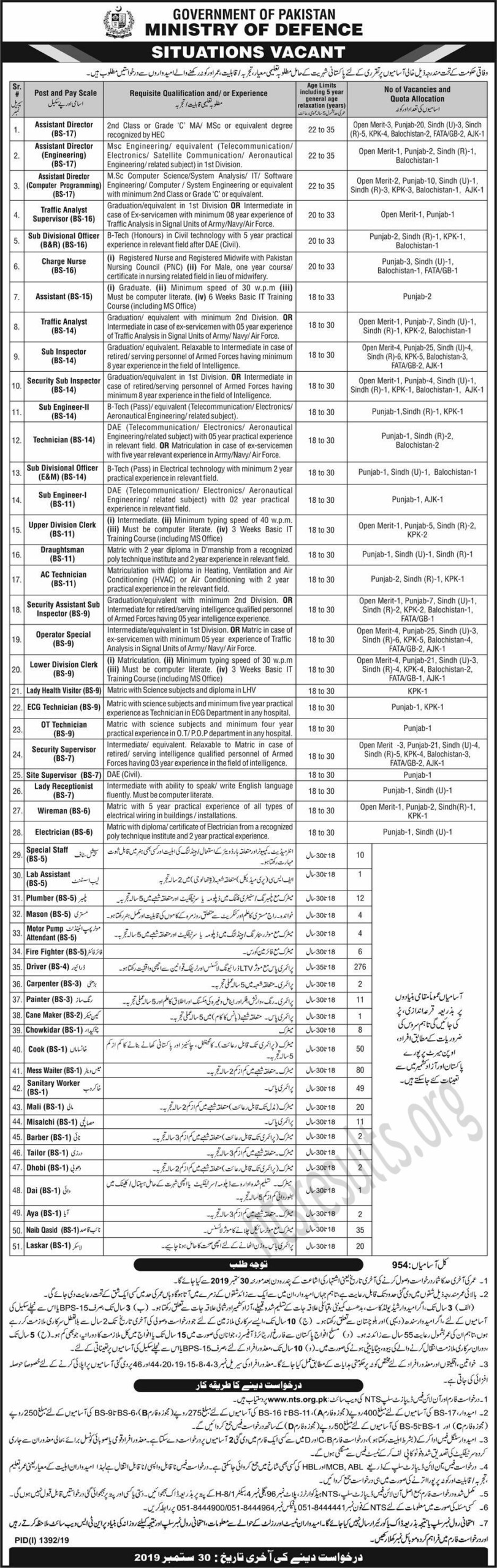 Government Of Pakistan Ministry Of Defence MOD Jobs Via NTS