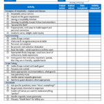 Hospitality Training Checklist