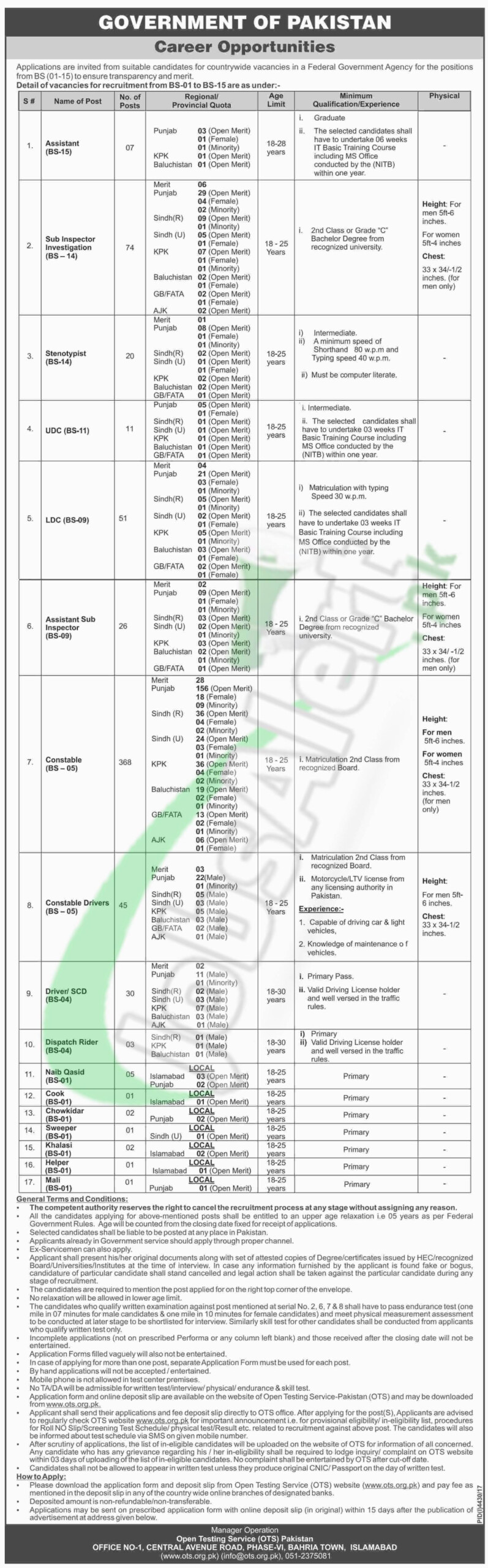 How To Apply In FIA Pakistan Jobs 2018 Application Form Download Fia