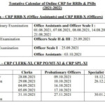 IBPS Recruitment 2022 IBPS Latest PO RRB Clerk Exam Update Notification