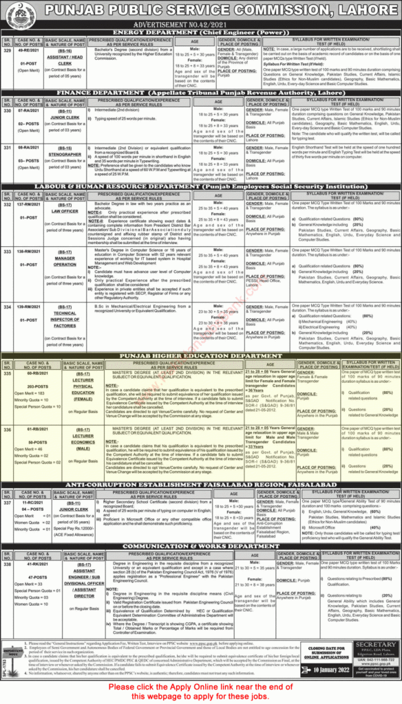 Lecturer Jobs In Punjab Higher Education Department December 2021 