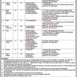 Ministry Of Housing And Works Government Of Pakistan Jobs 2023