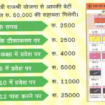 Rajasthan Govt Schemes 2023 List Latest Sarkari Yojana PDF