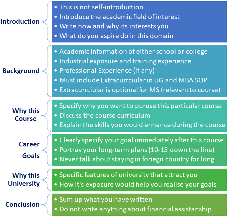 Statement Of Purpose SOP 2023 2024 Examples Sample Pdf