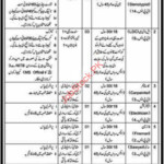 COD Rawalpindi Jobs 2022 Central Ordnance Depot