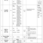 Federal Investigation Authority Jobs 2022 FIA FIA Jobs 2022