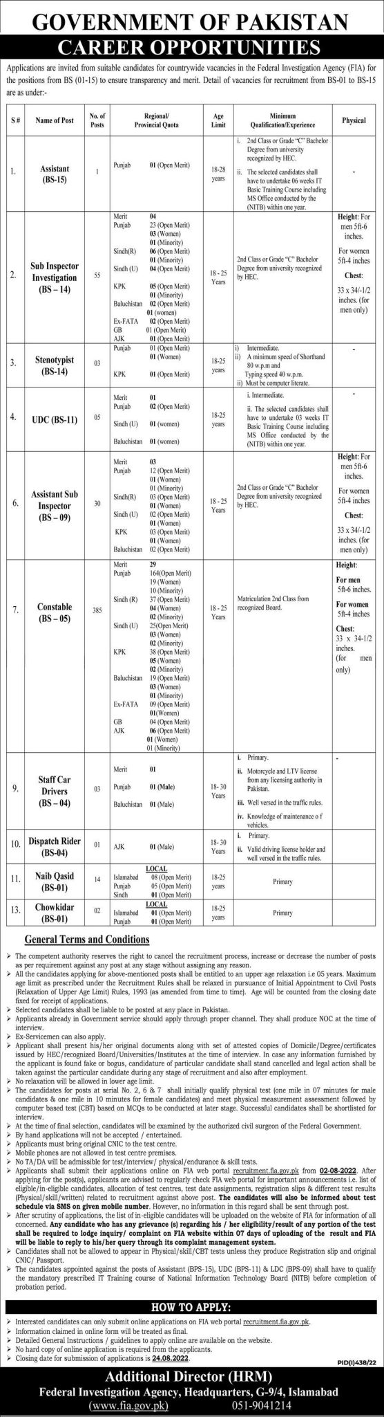 Federal Investigation Authority Jobs 2022 FIA FIA Jobs 2022