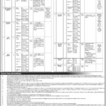 FIA Jobs 2019 OTS Application Form Online Advertisement