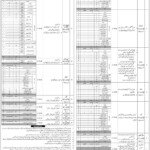 NTS Announcement New Jobs 2019 NTS Online Application Form Download