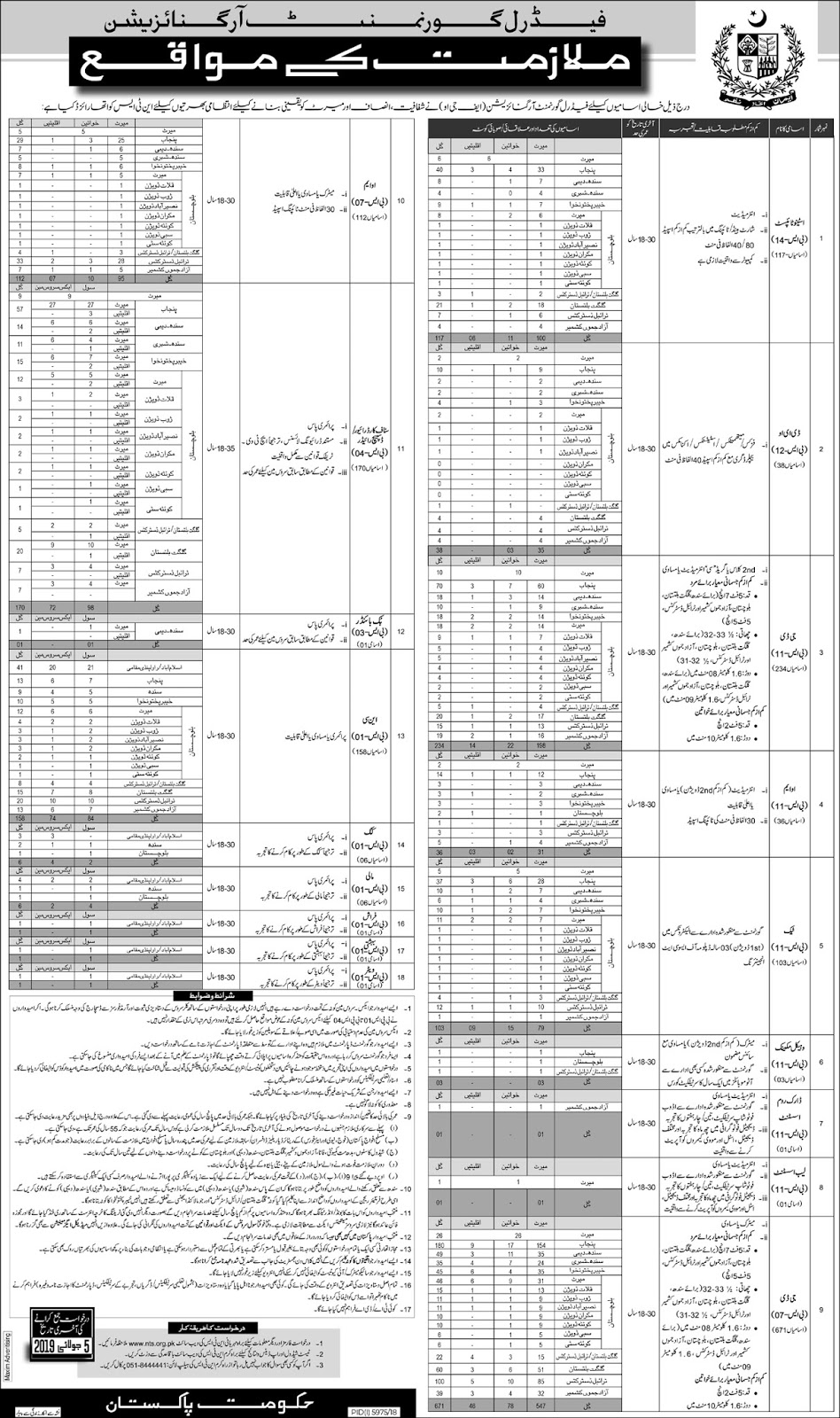 NTS Announcement New Jobs 2019 NTS Online Application Form Download