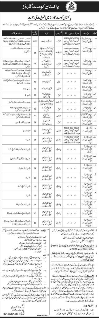 Pakistan Coast Guard Jobs 2021 For Medical And Education Officer