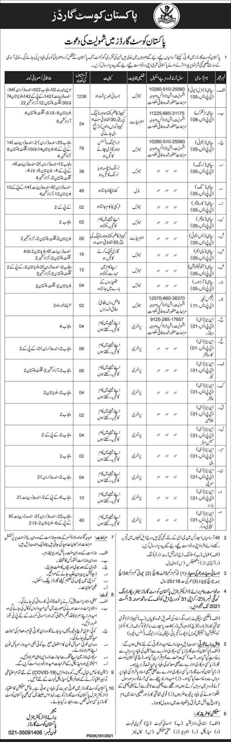 Pakistan Coast Guard Jobs 2021 For Medical And Education Officer