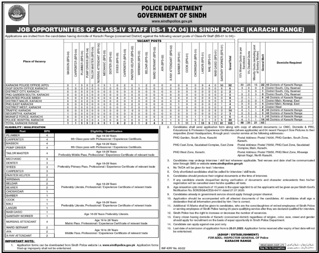 Sindh Police Jobs 2022 Karachi Range Application Form Sanitary Workers 